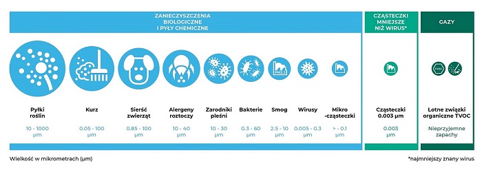 APPLiA_infografika_1-czyste-powietrze